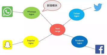 大型互聯(lián)網(wǎng)企業(yè)在微服務架構下的數(shù)據(jù)服務設計
