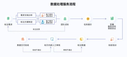 標貝科技榮登《中科院 互聯(lián)網(wǎng)周刊》2021數(shù)據(jù)標注公司排行榜，彰顯互聯(lián)網(wǎng)數(shù)據(jù)服務實力