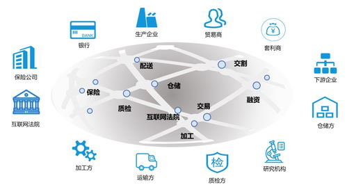 區塊鏈技術 構建產業互聯網可信數據基礎設施的基石