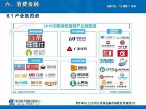 2016中國互聯(lián)網(wǎng)金融市場數(shù)據(jù)監(jiān)測(cè)報(bào)告分析